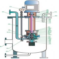 Stainless steel no leakage magnetic drive submersible pump